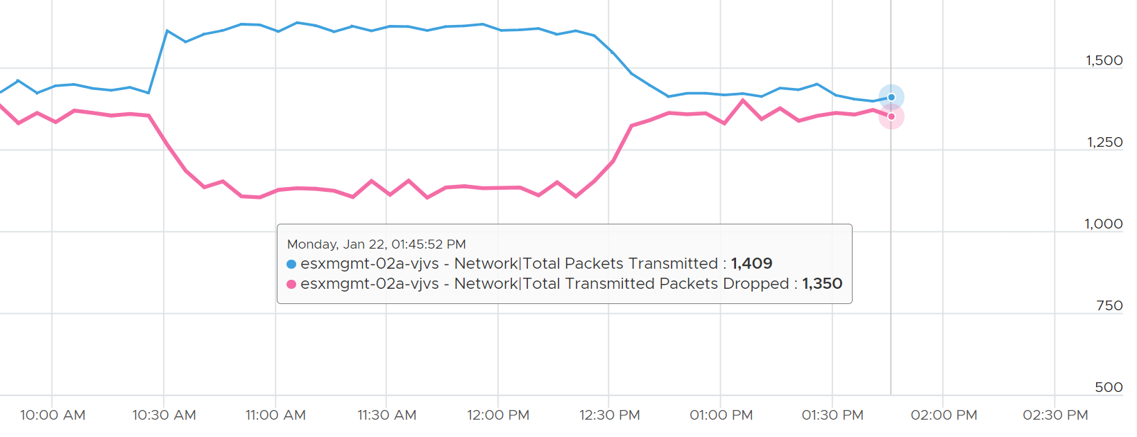 A graph with a line graph Description automatically generated