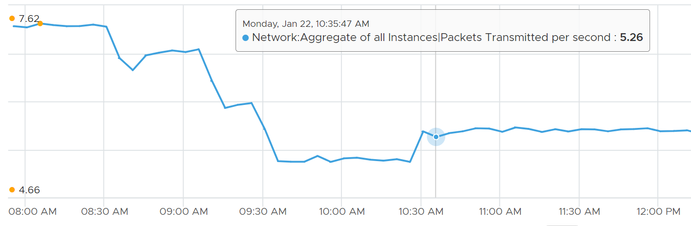 A graph with blue lines Description automatically generated