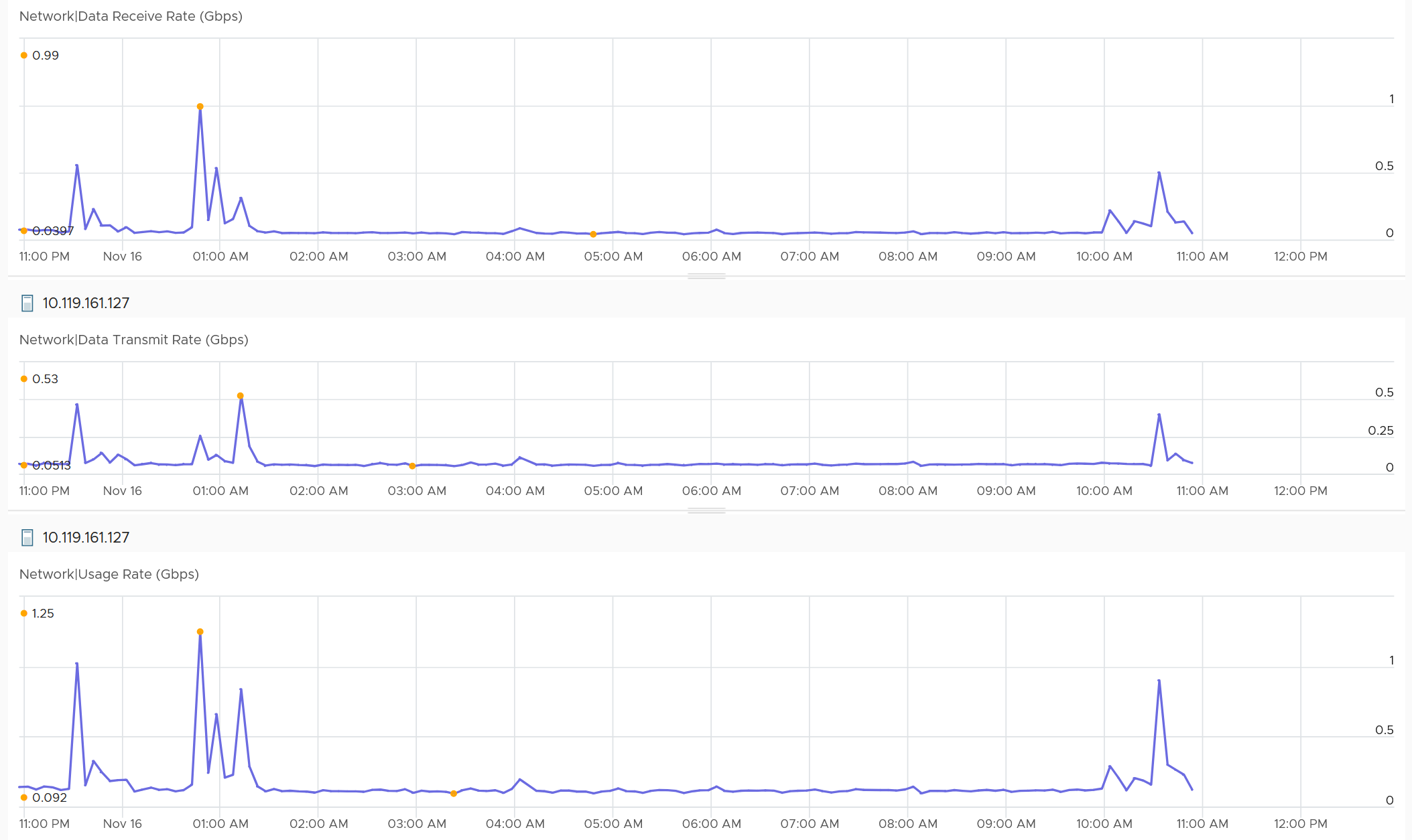 A screenshot of a graph Description automatically generated