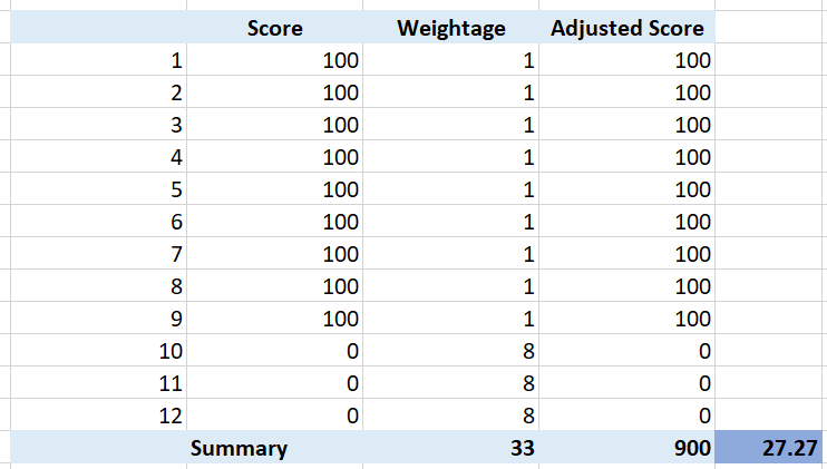 Table Description automatically generated