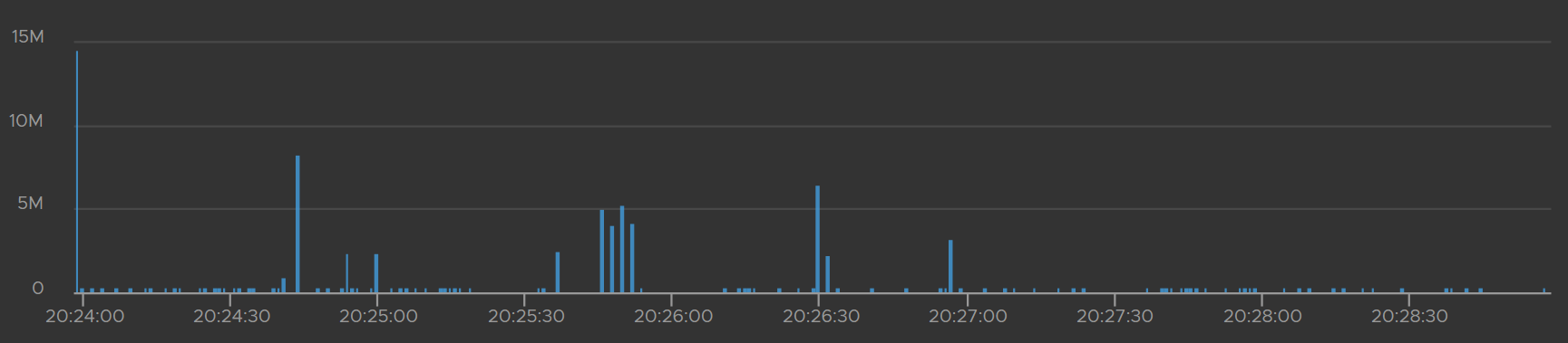 A graph with blue lines Description automatically generated