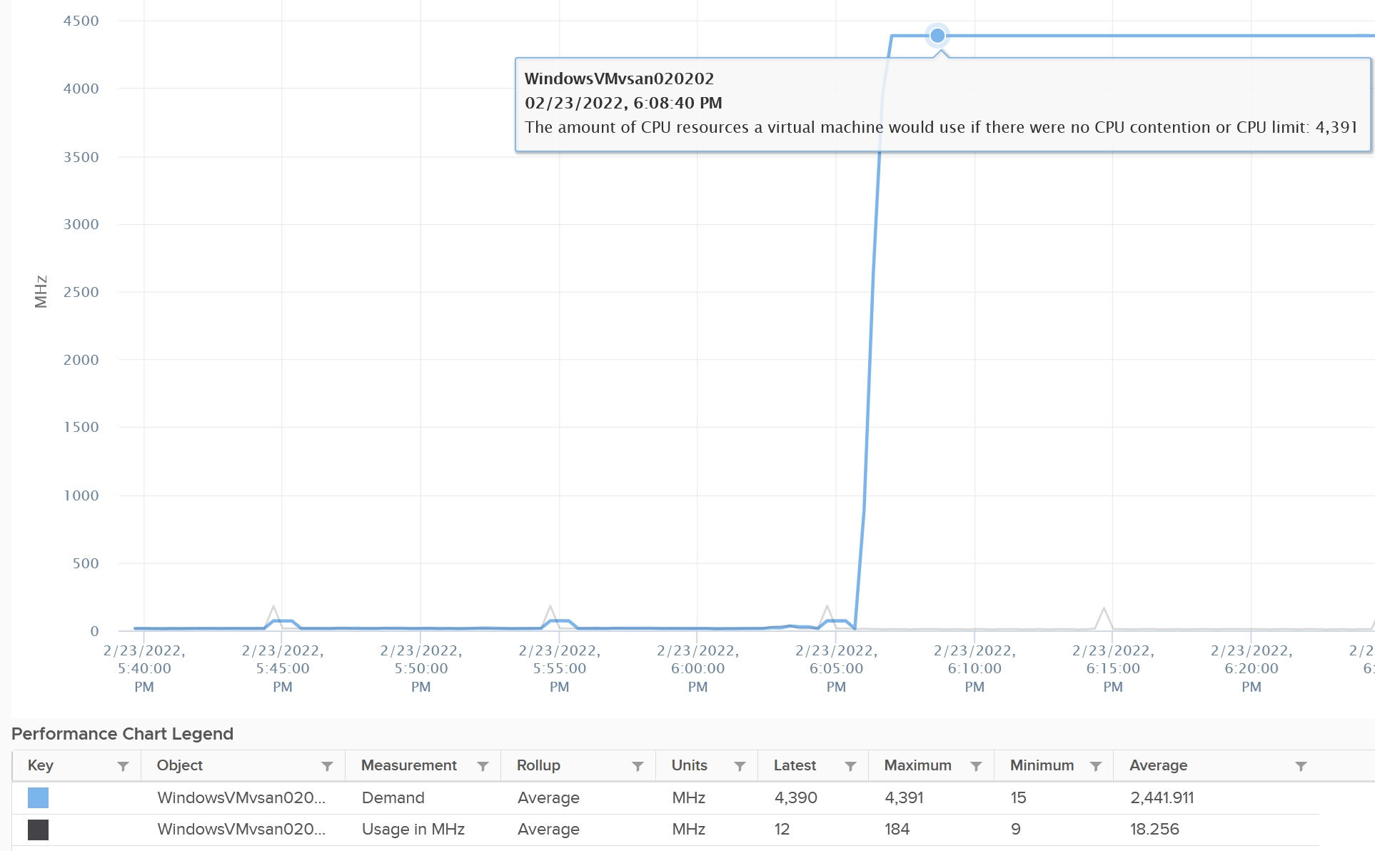Chart Description automatically generated