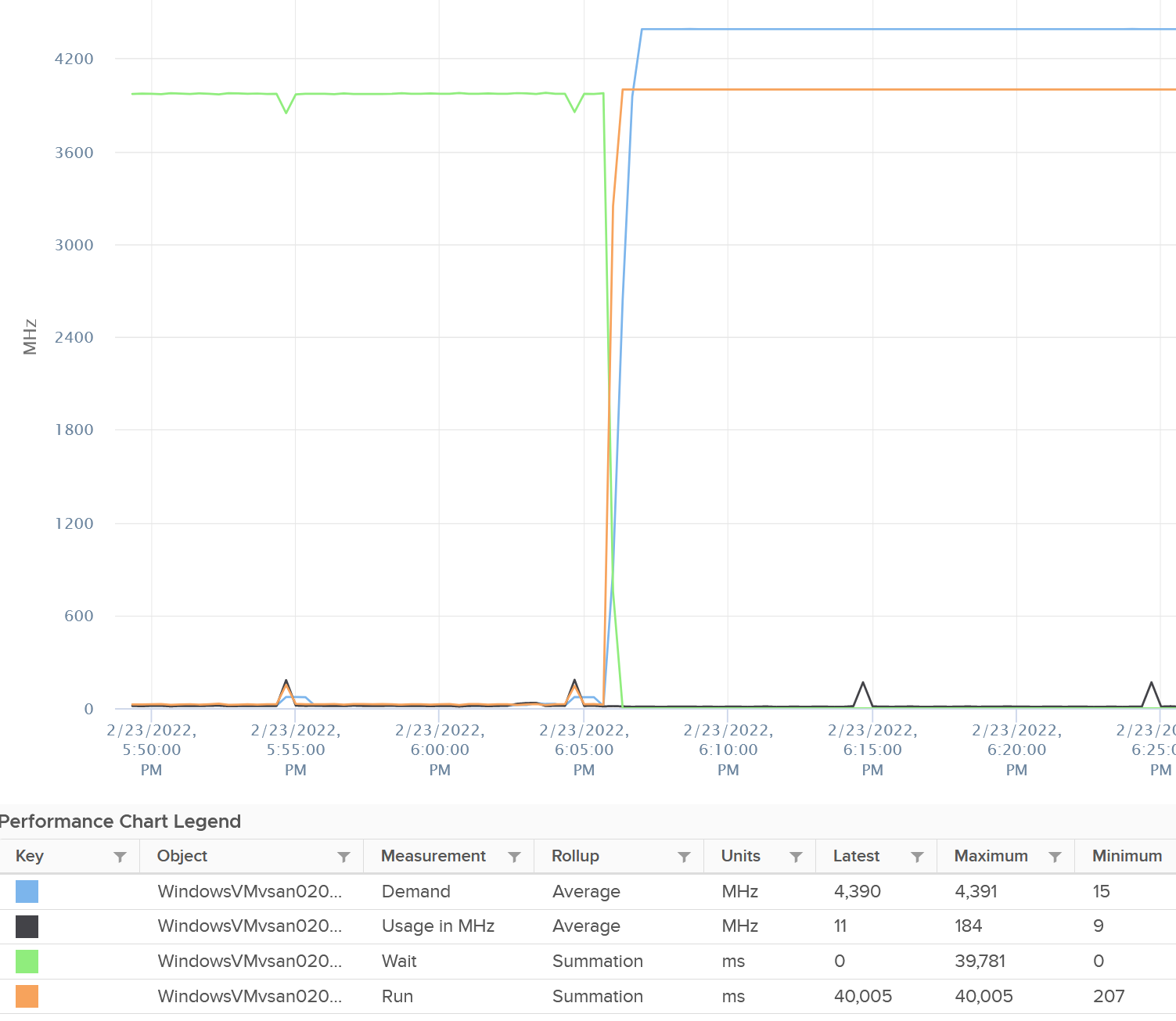 Chart Description automatically generated