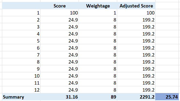 Table Description automatically generated