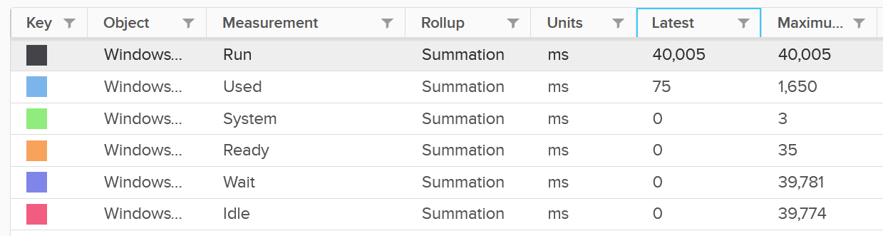 Table Description automatically generated