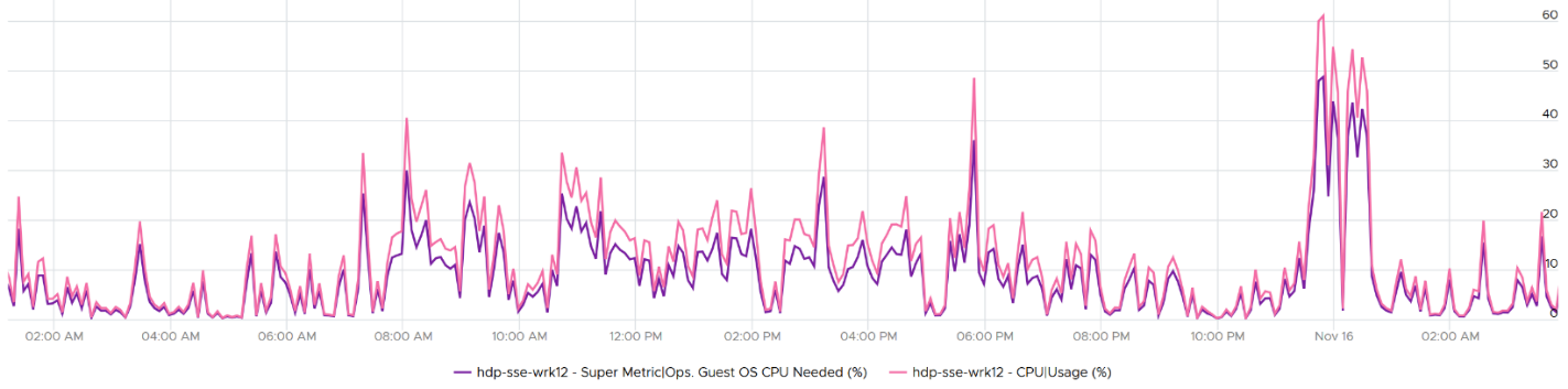 A graph with purple and pink lines Description automatically generated