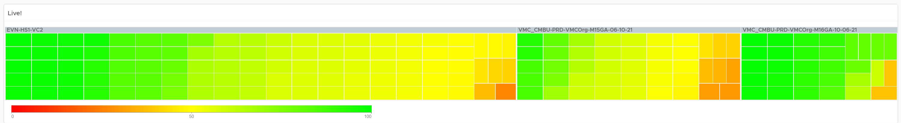 Chart, treemap chart Description automatically generated