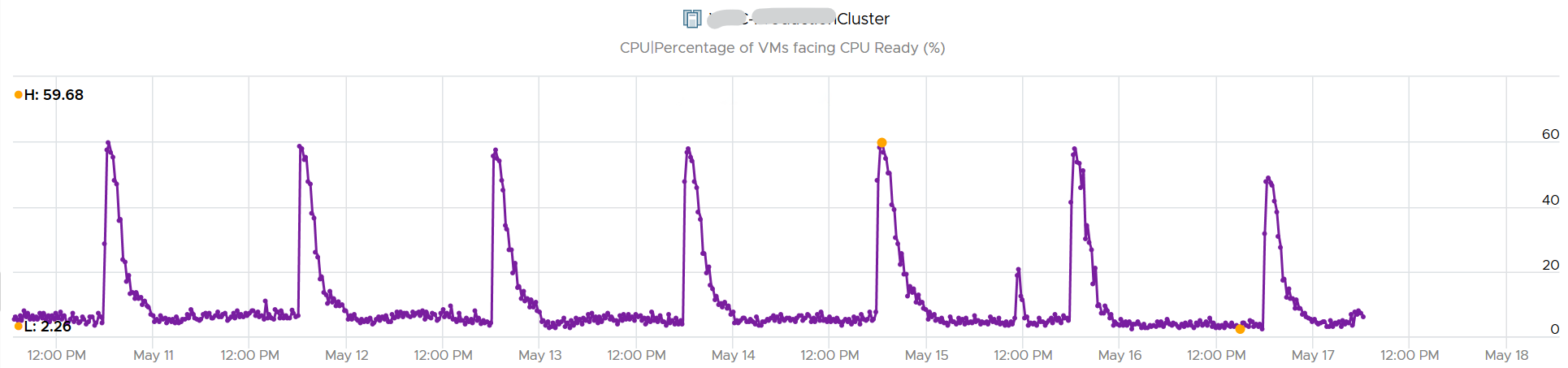 Graphical user interface, chart Description automatically generated