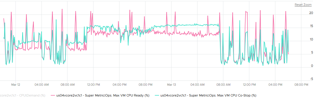 Graphical user interface, chart Description automatically generated