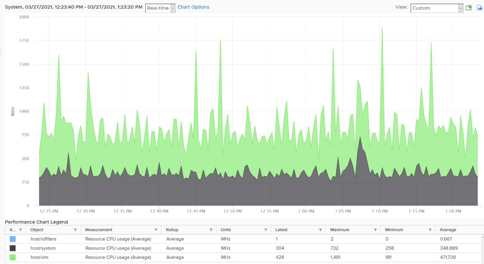 A screen shot of a graph Description automatically generated