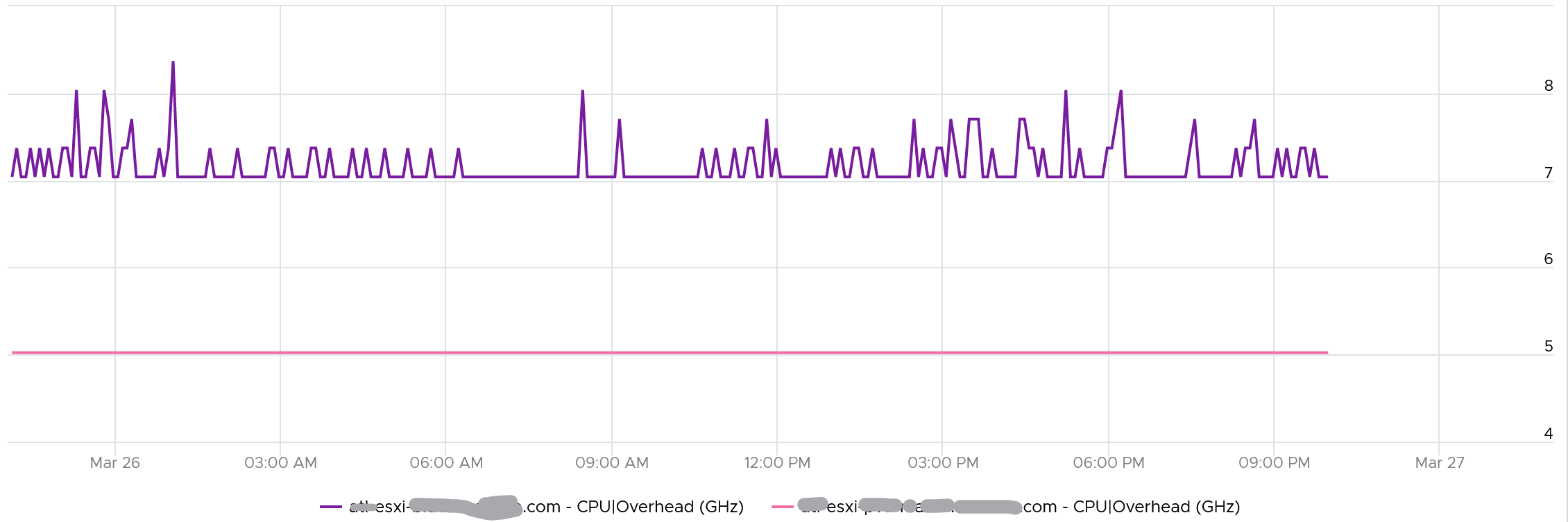 A screen shot of a graph Description automatically generated