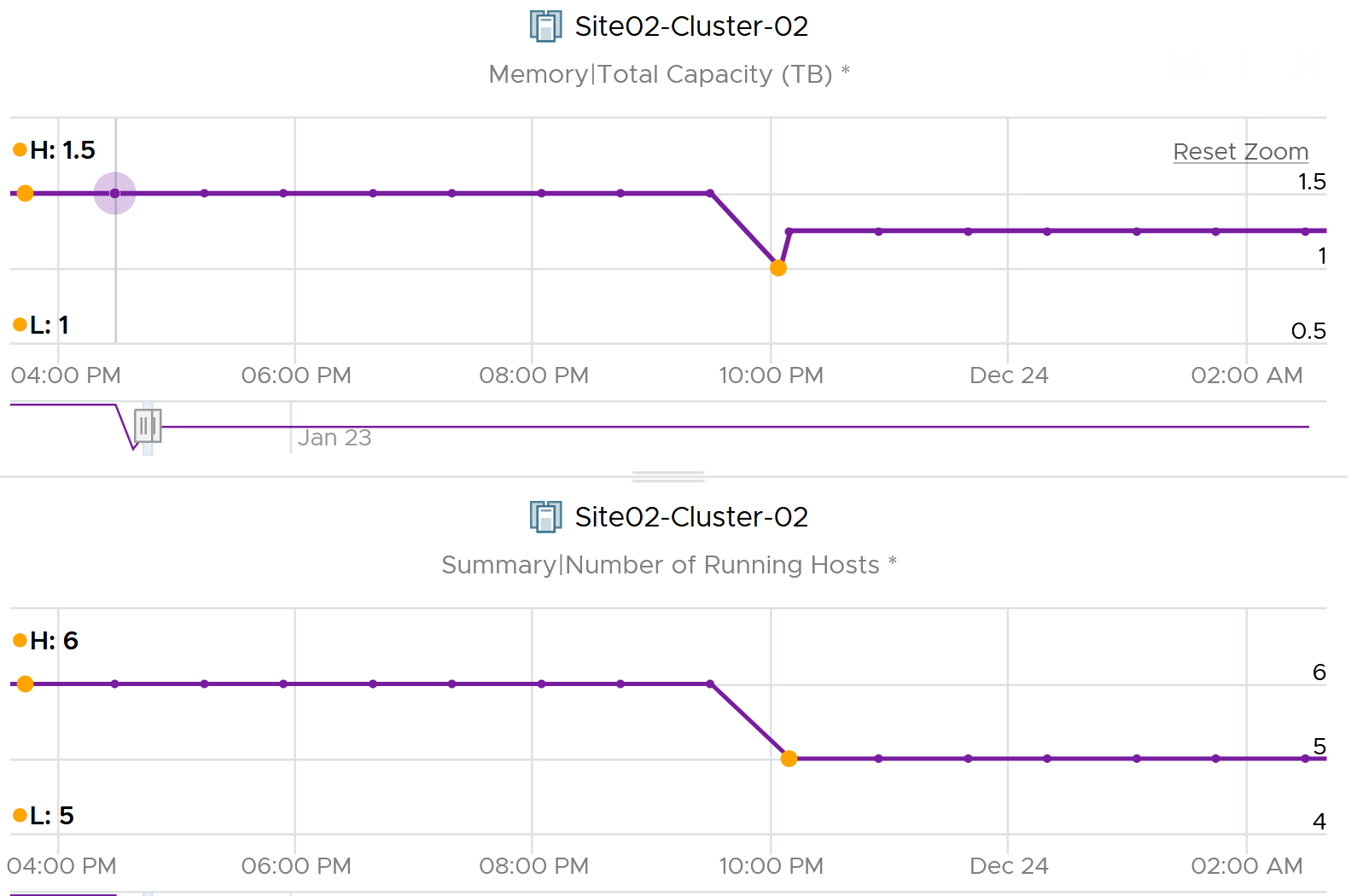 A screenshot of a graph Description automatically generated