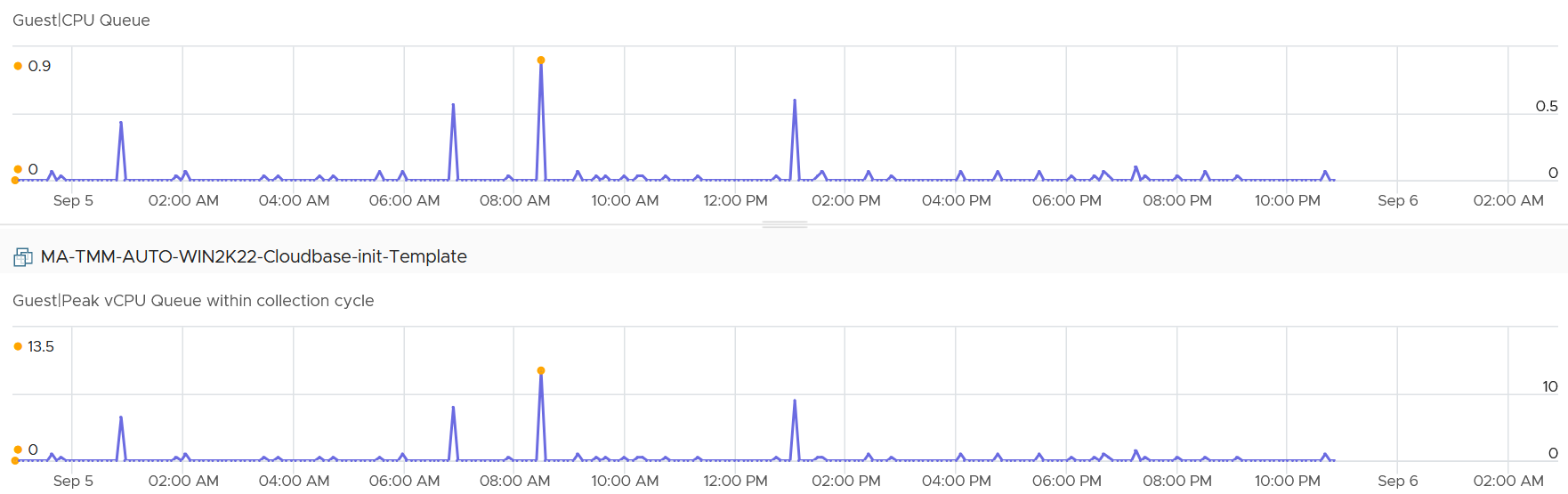 A screenshot of a graph Description automatically generated