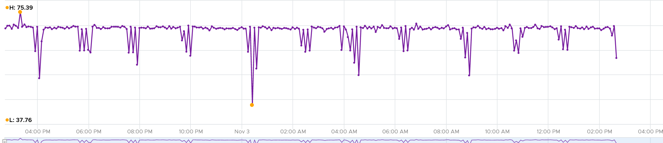 Graphical user interface, chart Description automatically generated