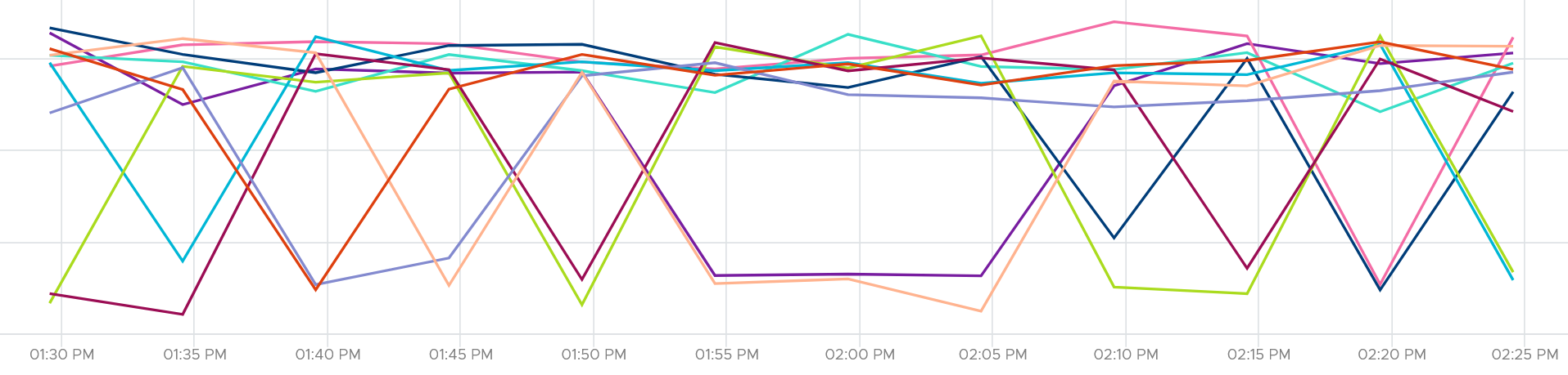 Chart, line chart Description automatically generated