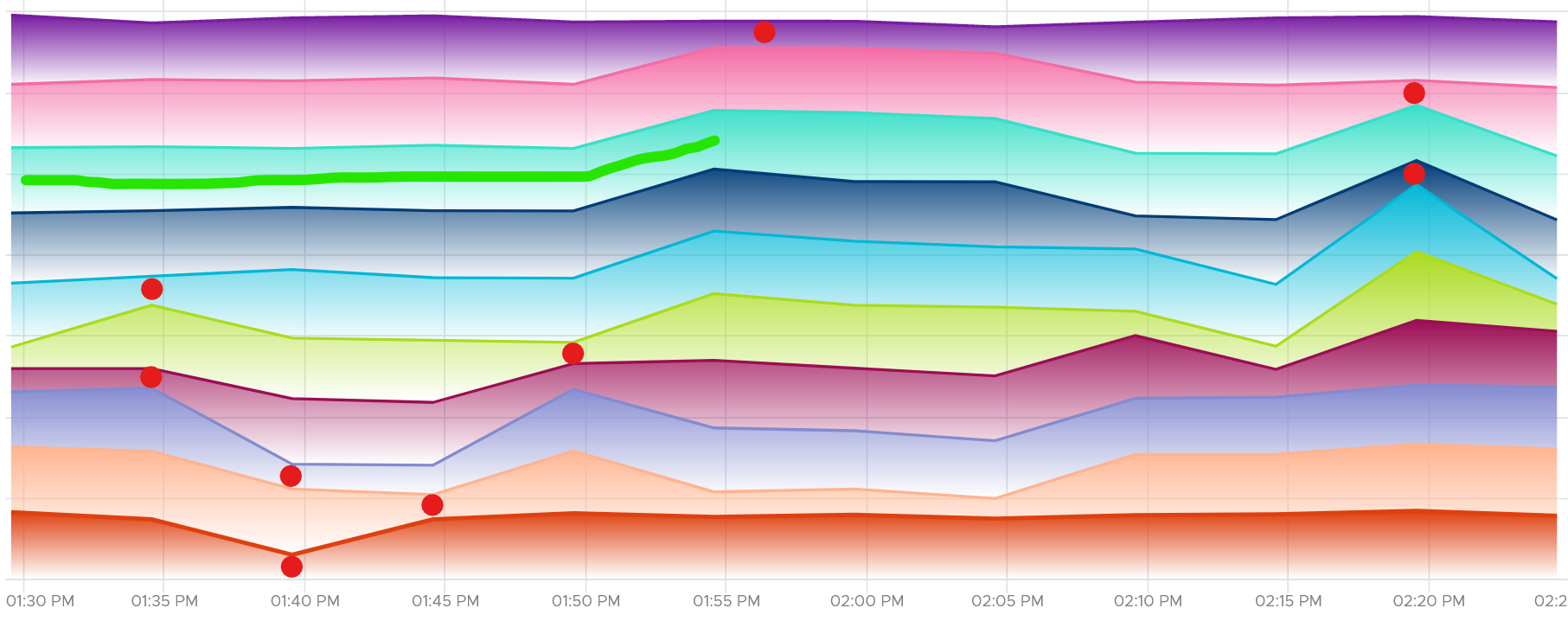 Chart Description automatically generated