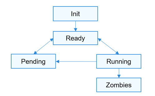 Diagram Description automatically generated