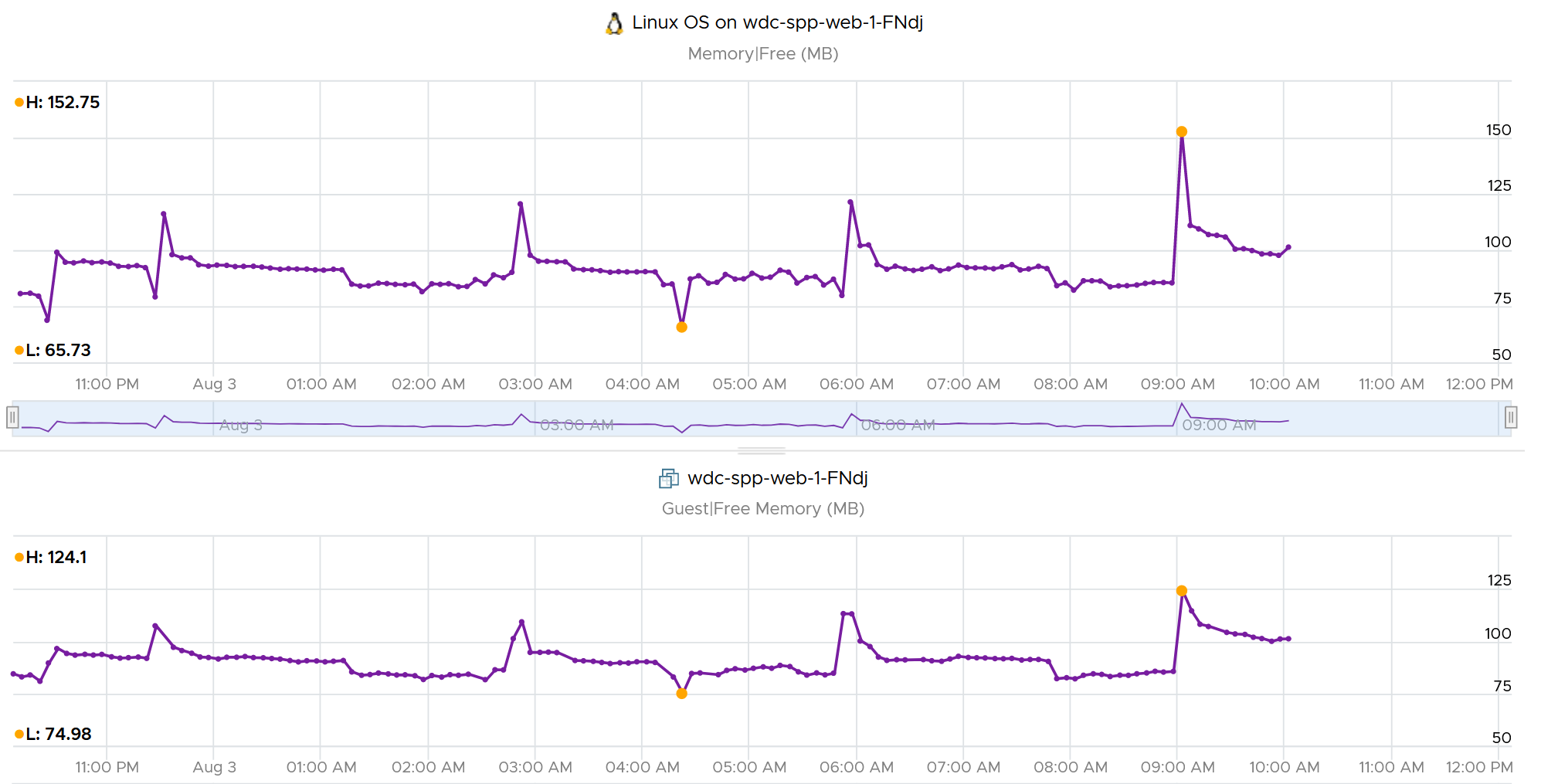 A screenshot of a graph Description automatically generated
