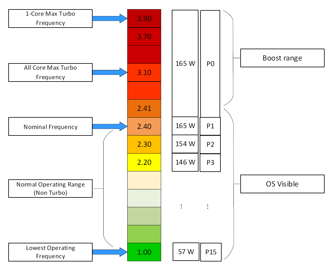 Diagram Description automatically generated