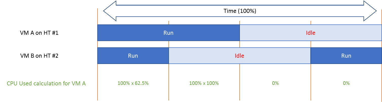 Timeline Description automatically generated