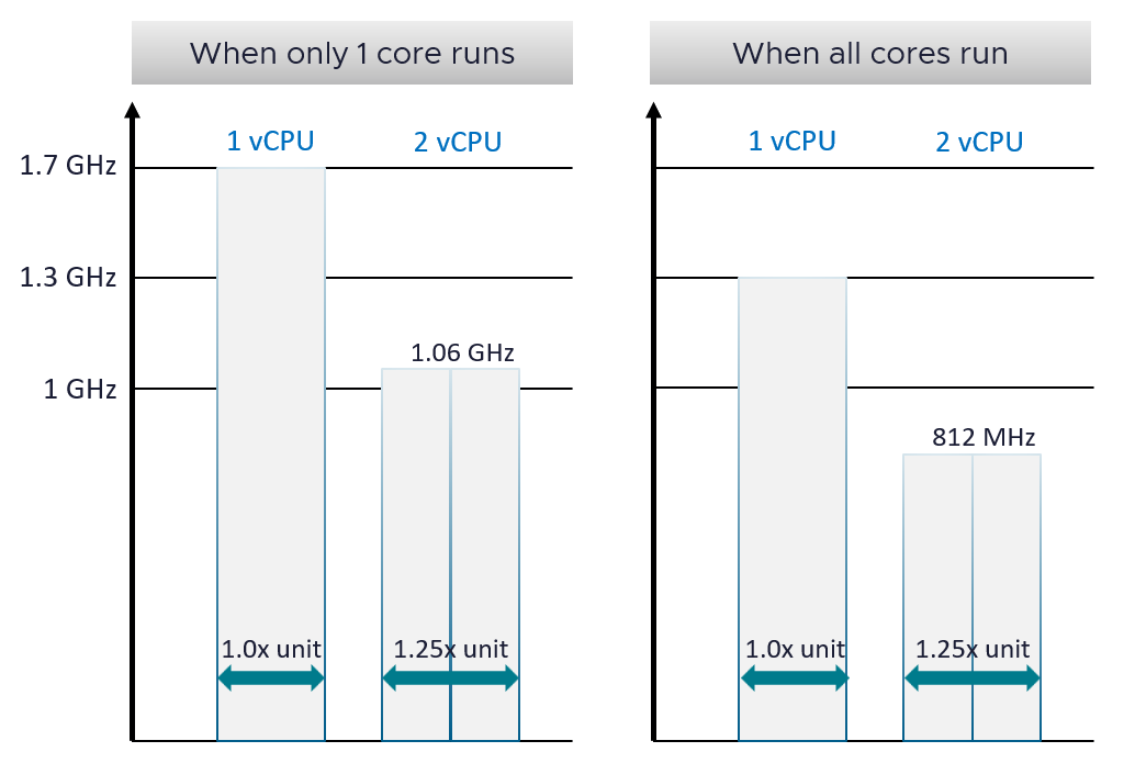 A comparison of a graph Description automatically generated with medium confidence