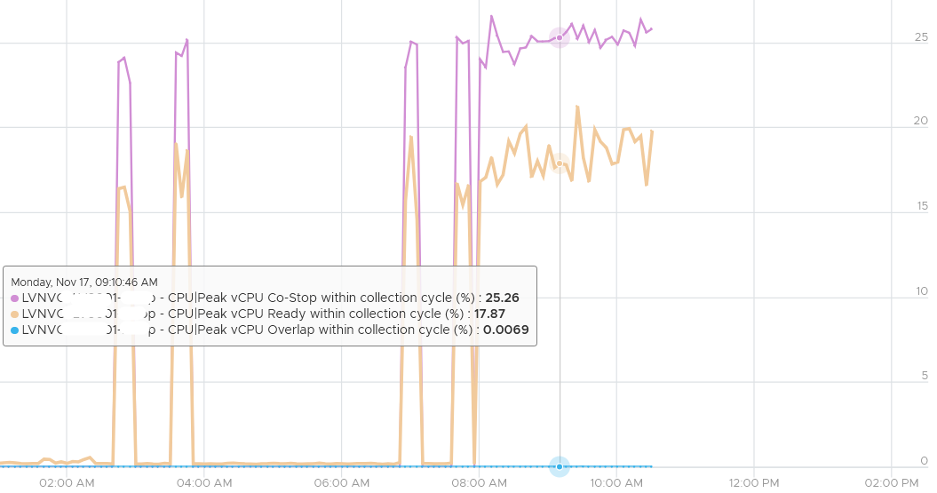 A graph with lines and text AI-generated content may be incorrect.