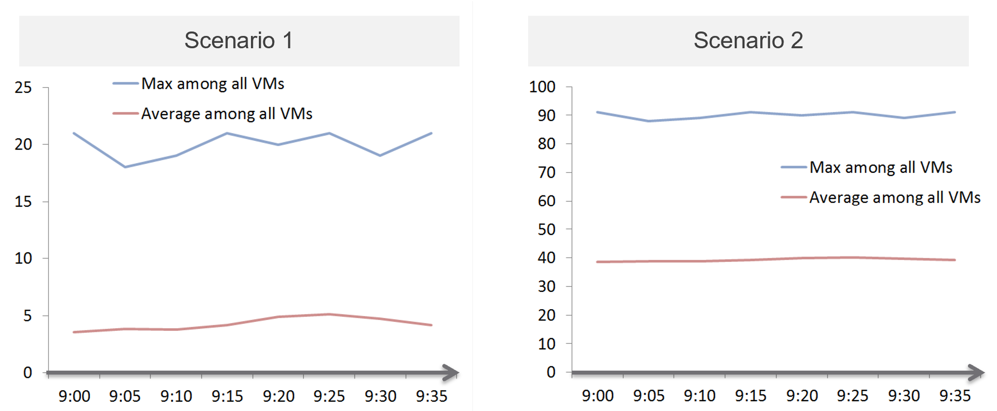 A graph of a person and person Description automatically generated with medium confidence