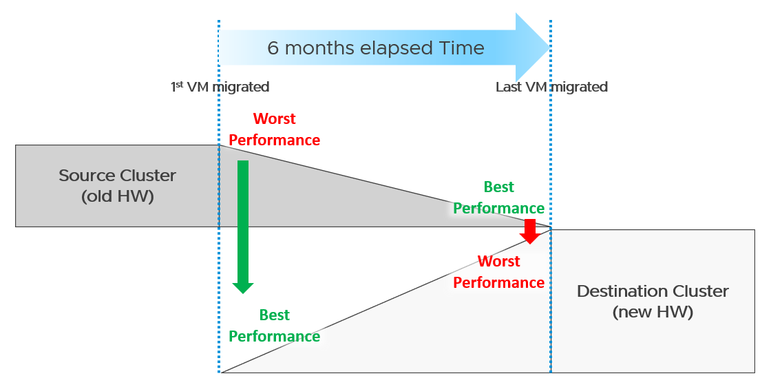 A picture containing chart Description automatically generated