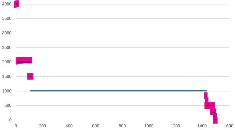 A graph with a line Description automatically generated