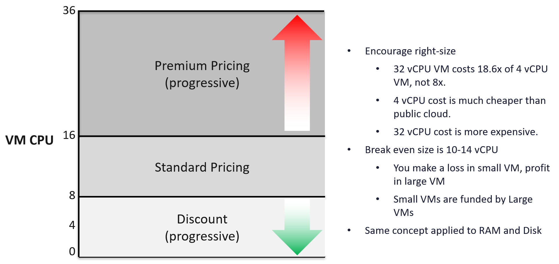 A diagram of pricing and price comparison AI-generated content may be incorrect.