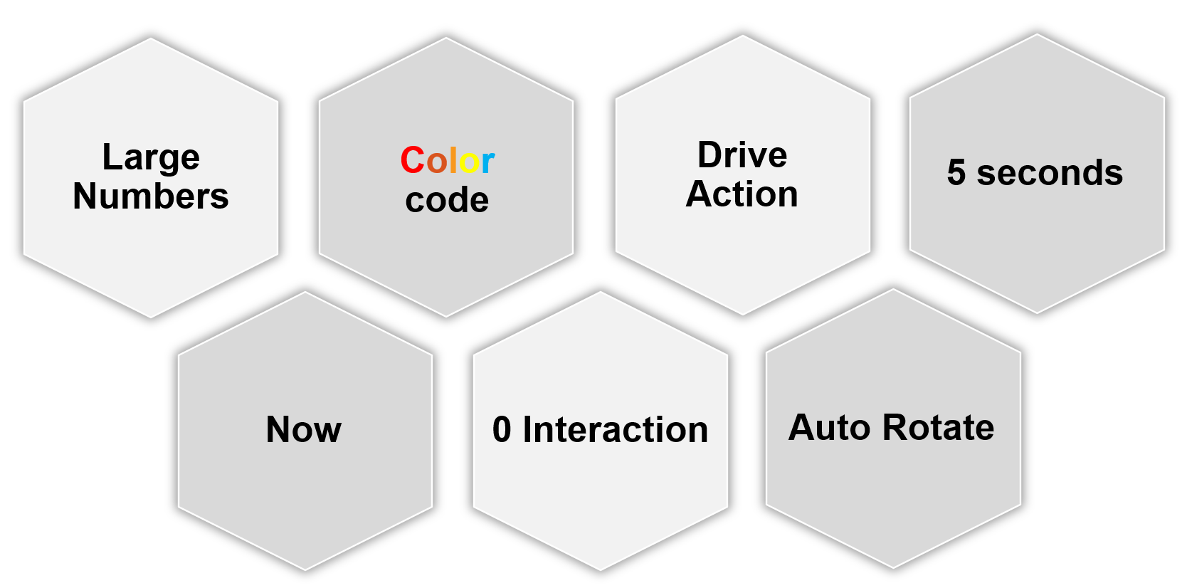 A hexagons with text Description automatically generated