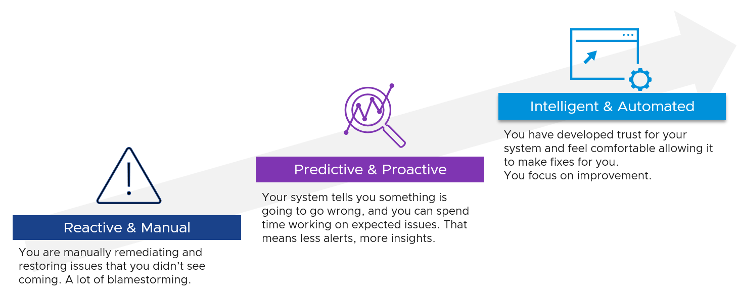 Timeline Description automatically generated with medium confidence