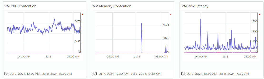 A screenshot of a graph Description automatically generated