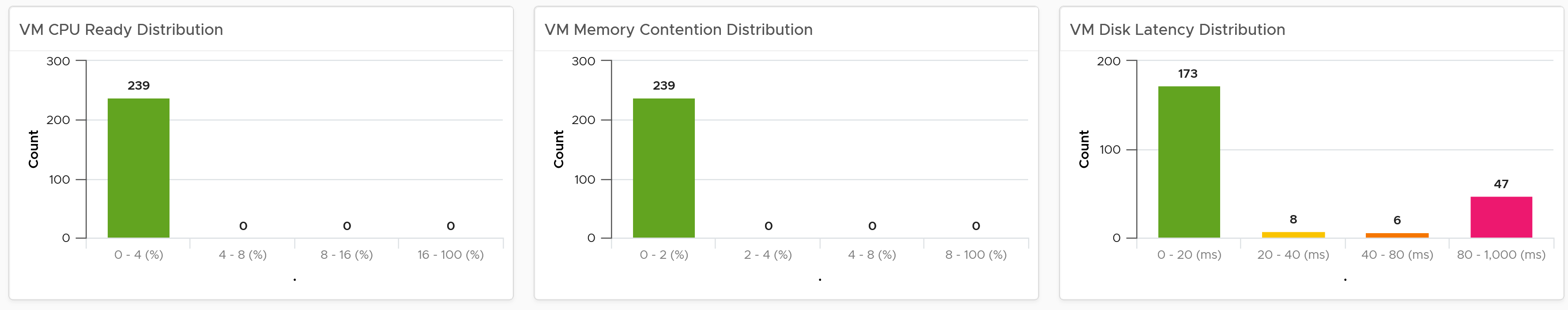 A green bar graph with black text Description automatically generated