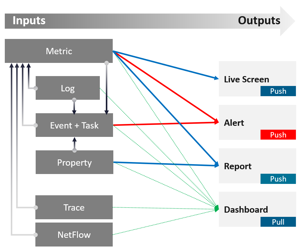 A diagram of a software output AI-generated content may be incorrect.