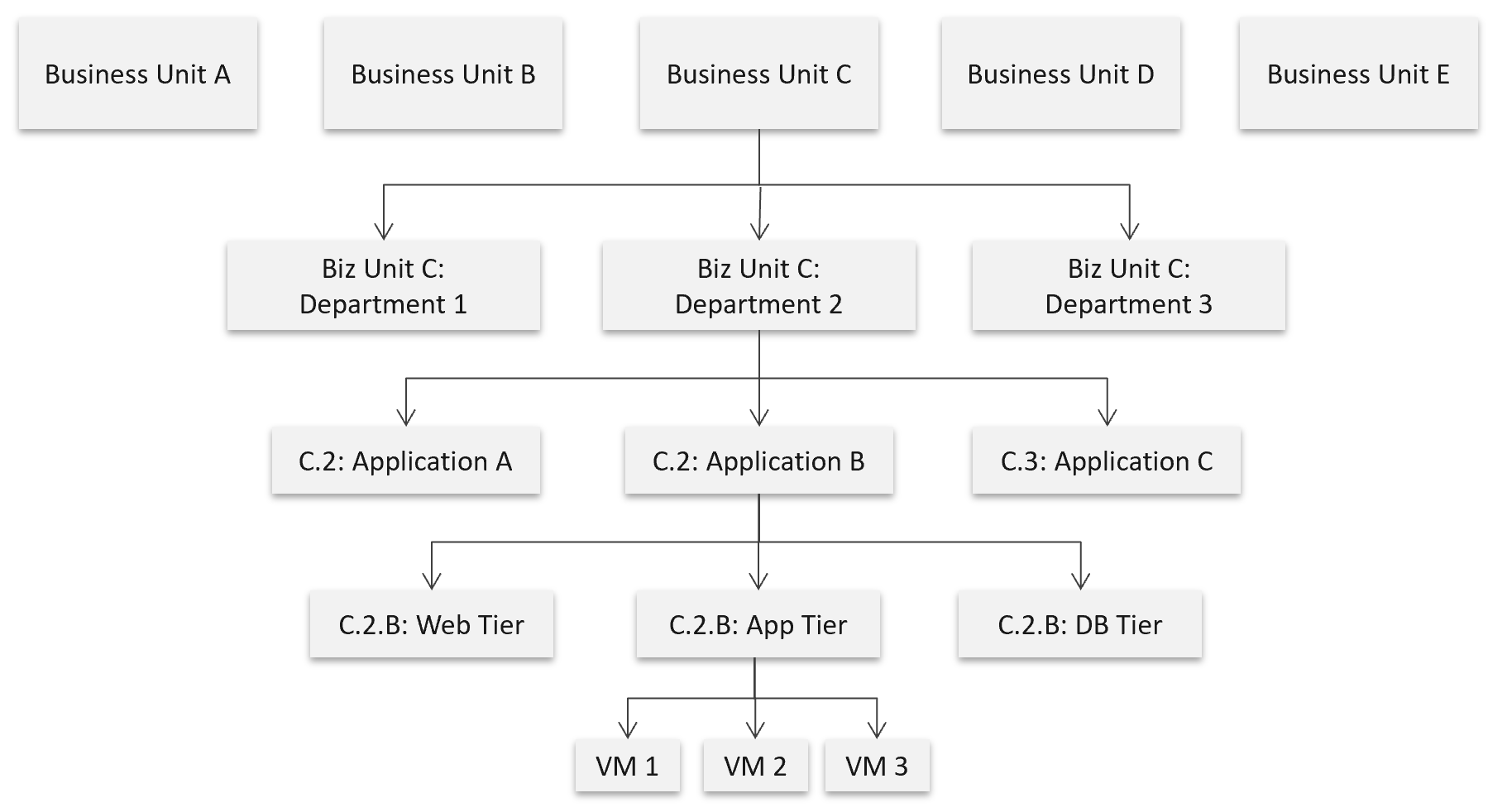 A diagram of a company Description automatically generated