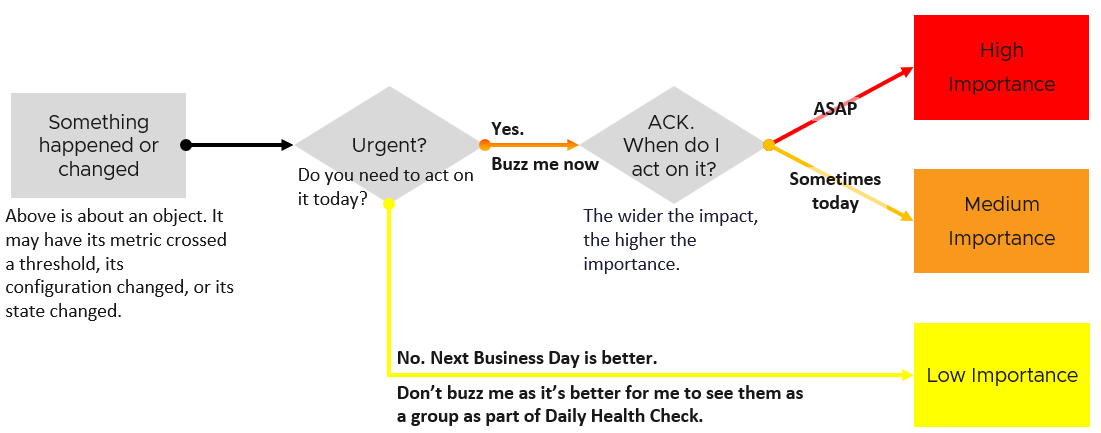 A diagram of a business Description automatically generated with medium confidence