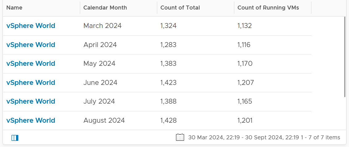 A screenshot of a data Description automatically generated