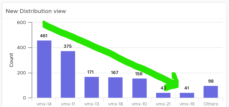 A graph with a green line Description automatically generated