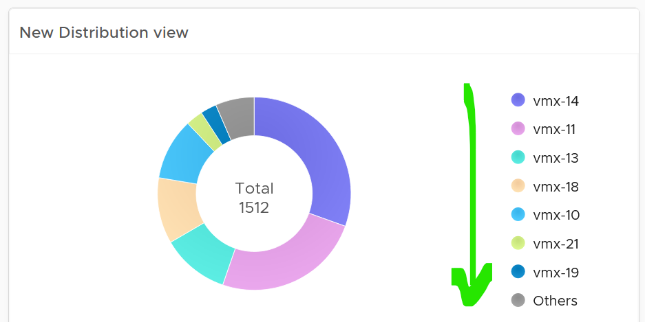 A screenshot of a graph Description automatically generated