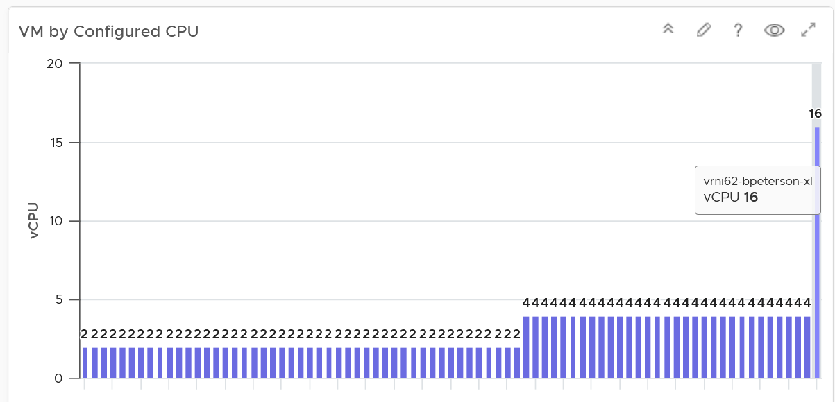 A graph with numbers and a bar Description automatically generated with medium confidence