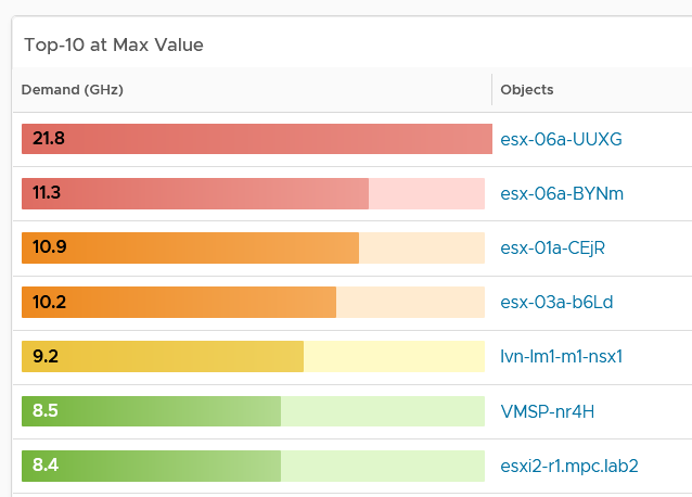 A screen shot of a graph AI-generated content may be incorrect.