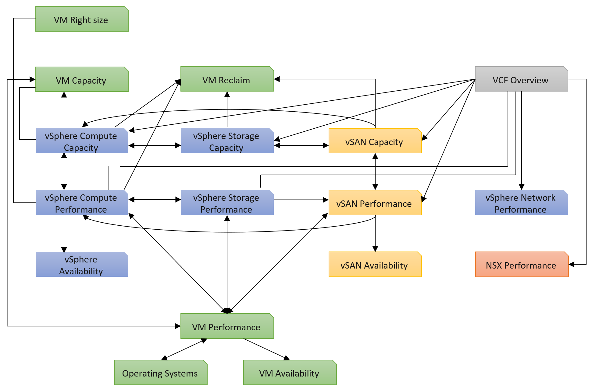 A diagram of a company Description automatically generated