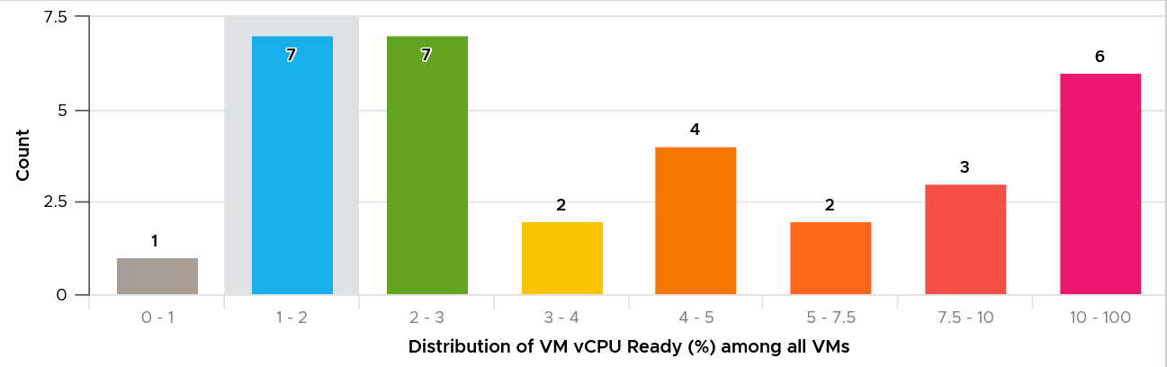 Chart, bar chart Description automatically generated