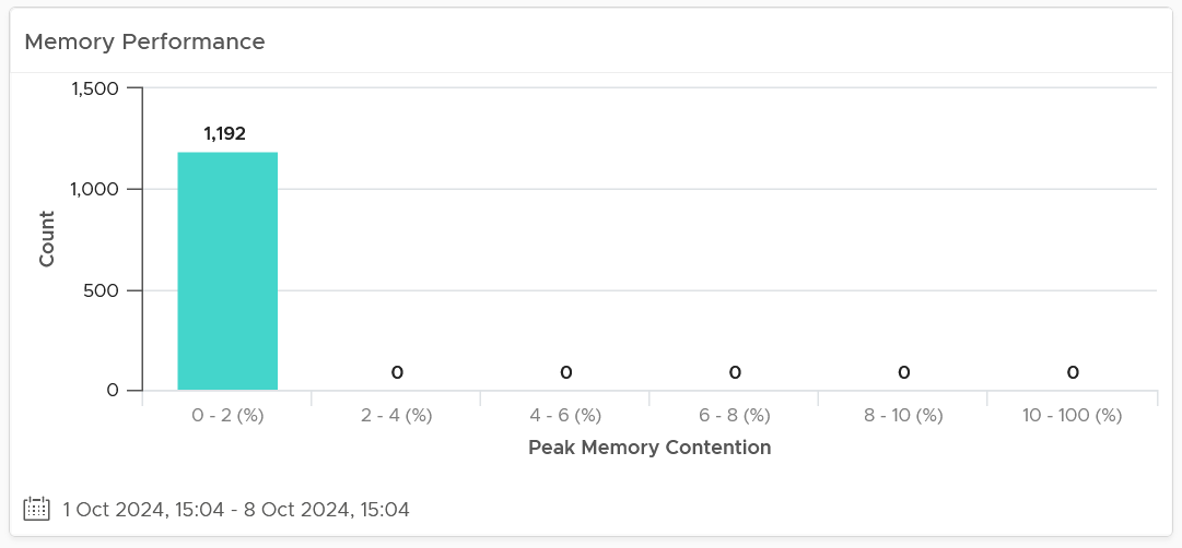 A screenshot of a graph Description automatically generated