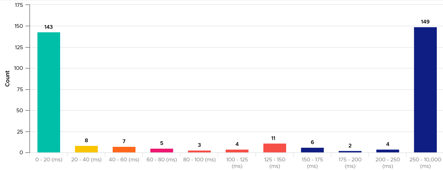 Chart Description automatically generated