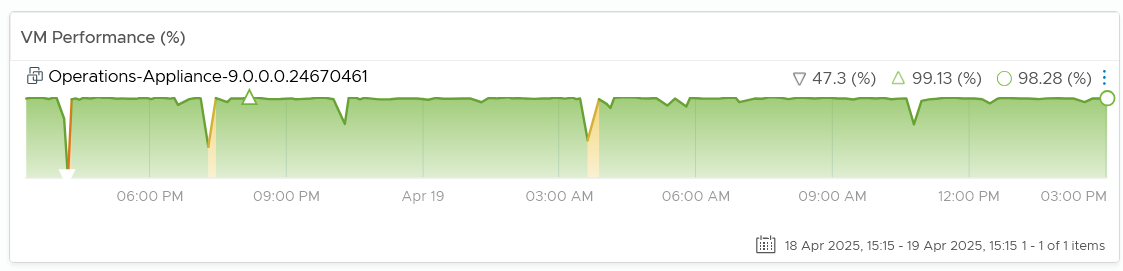 A graph showing a number of data AI-generated content may be incorrect.