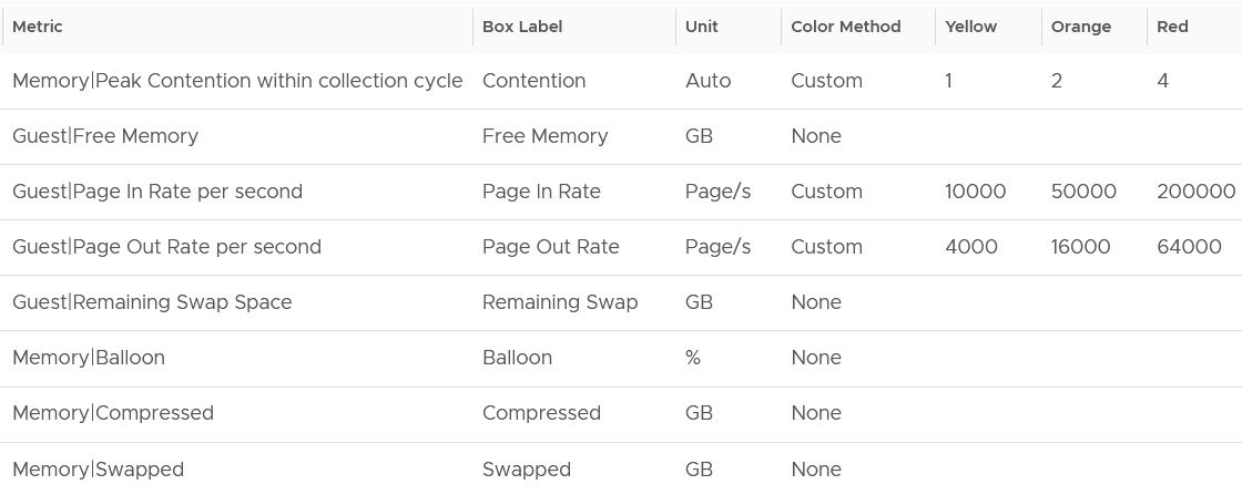 Table Description automatically generated