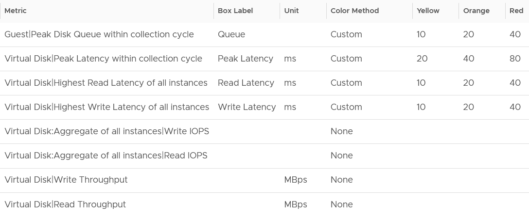 Table Description automatically generated