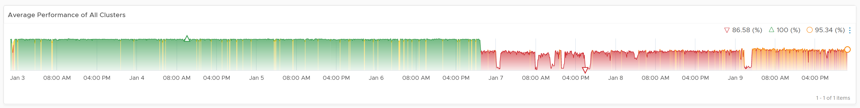 A picture containing chart Description automatically generated